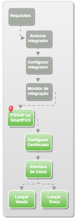 Instalar PDVUP na SamartPOS_Shop x PDVUP