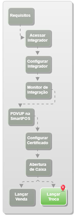 Lançar Troca_Shop x PDVUP