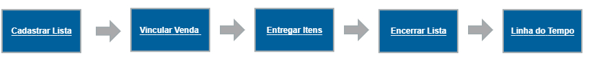 Primeiros Passos Fat ListaPresentes