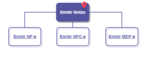 NFeasyEmissor_implantacao_fluxoEmissao