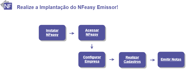 NFeasy_teste_fluxo_instalacao