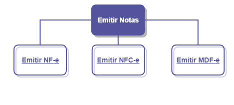 NFeasy_teste_fluxo_emissao