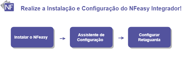 Instalação e Configuração NFeasy Integrador