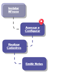 Configurar Empresa_Emissor NFeasy
