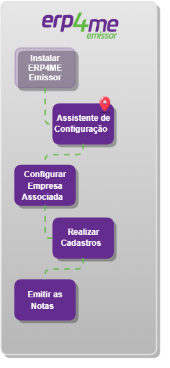 Assistente de Configuração Emissor4me