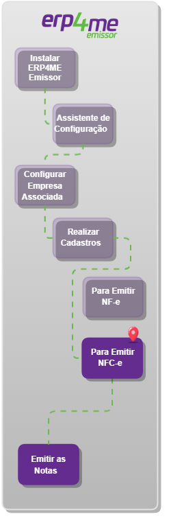 Cadastrar as Formas de Pagamento