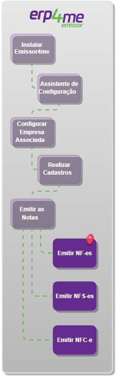 mitir NF-es