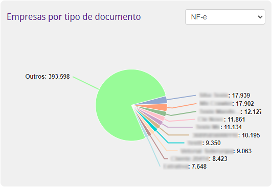 Empresas por Tipo de Documento