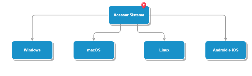Acessar Sistema