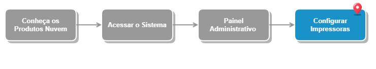 Configurar Impressoras