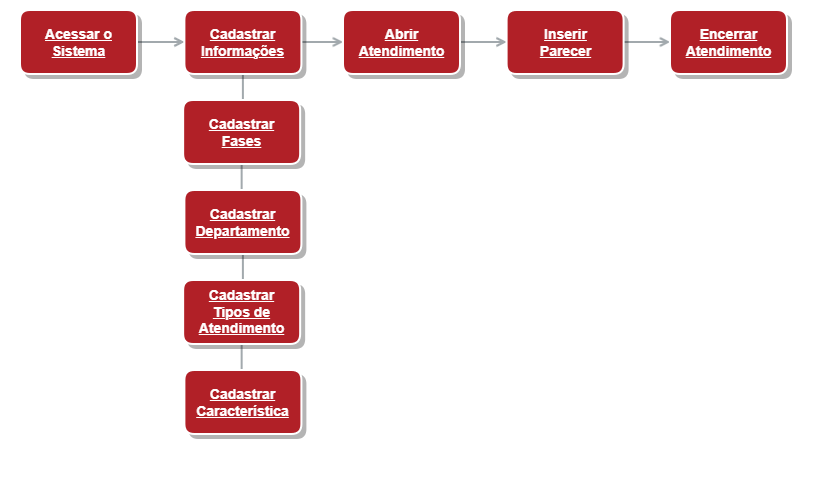 Primeiros Passos PackCRM 1