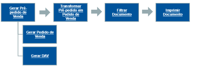 primeiros passos fatprepedido