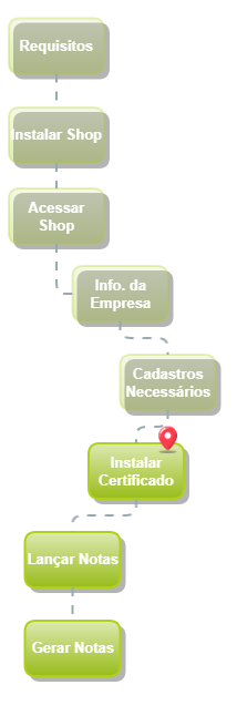 Jornada Shop_Instalar Certificado