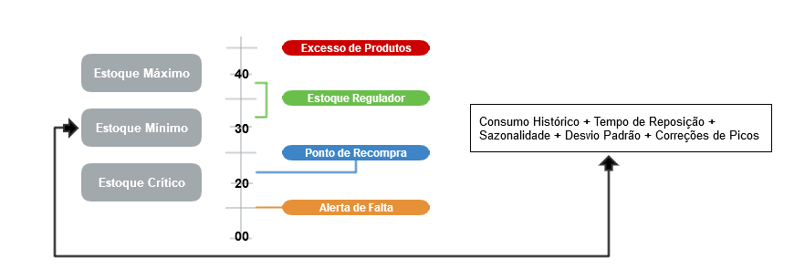 Diagrama_Estoque Mínimo