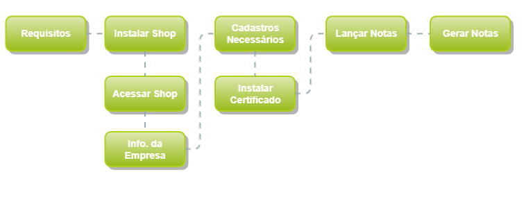 Primeiros Passos_Shop_2023