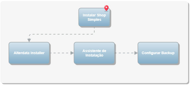 Instalar Shop Simples_fluxo_Jornada