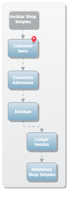 Cadastrar Itens_Jornada