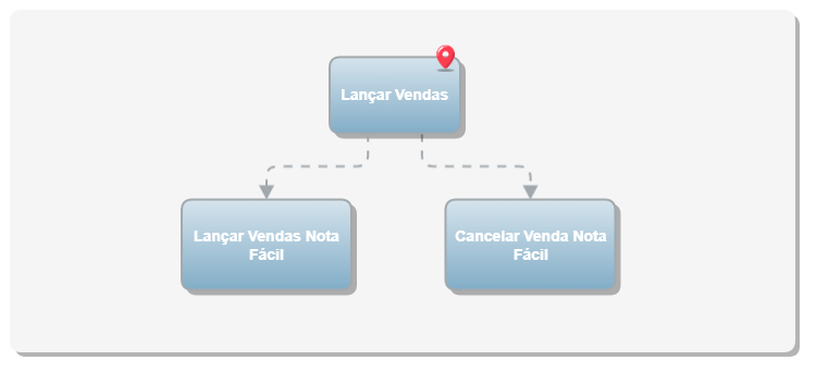 Lançar Vendas_Fluxo_Jornada