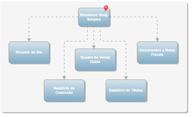 Relatórios Shop Simples_Jornada