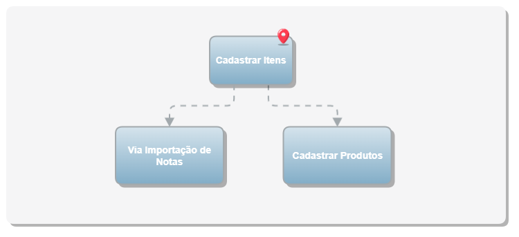 Cadastrar Itens_Jornada