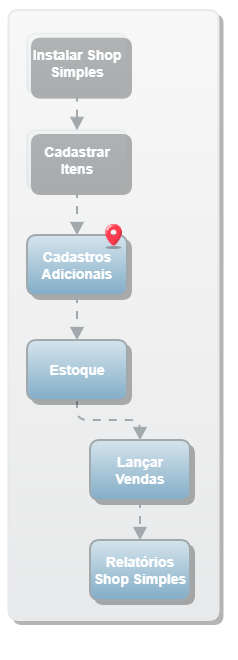 Cadastrar Produtos_Jornada