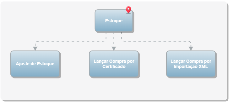 Estoque_Fluxo_Jornada