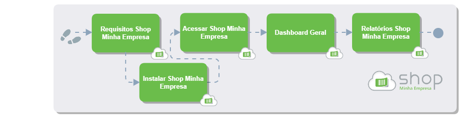 Primeiros Passo Shop Minha Empresa_Principal