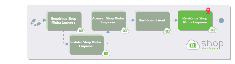Relatórios Shop Minha Empresa