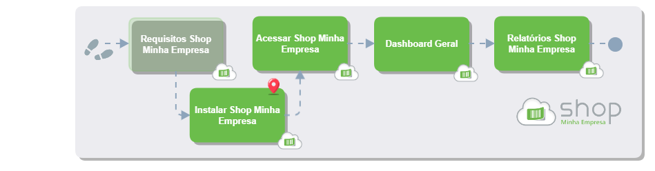 Instalar Shop Minha Empresa