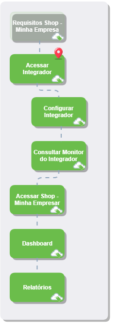 Acessar Integrador (Shop Minha Empresa)