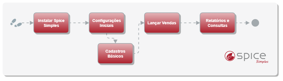 Primeiros Passos_Spice Simples
