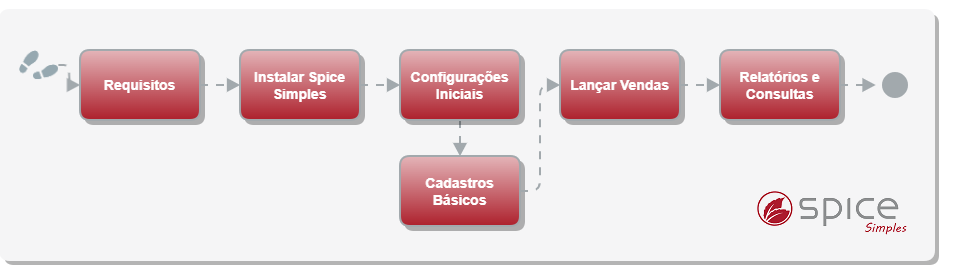 Primeiros Passos_Spice Simples