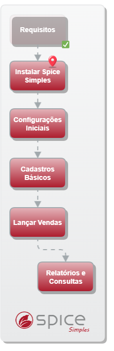 Central do Clientes_Spice Simples