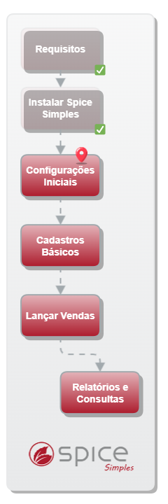 Configurar Backup_Spice Simples