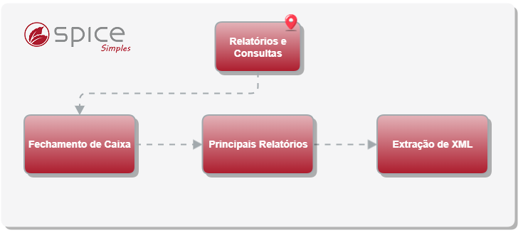Relatórios e Consultas_Spice Simples