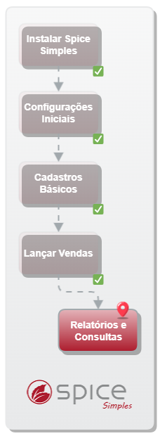 Fechamento de Caixa_Spice Simples