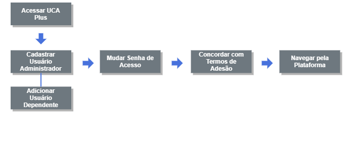 UCA_Plus
