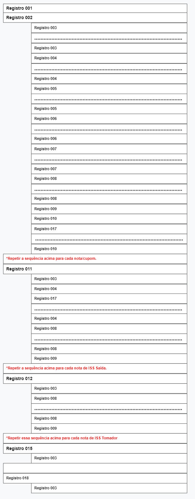 Estrutura do arquivo para importação