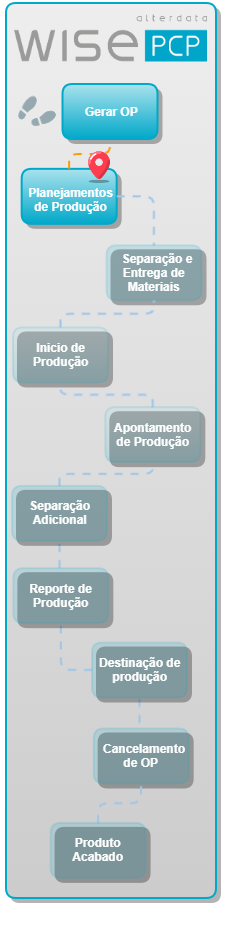 Wise PCP Planejamento de Produção