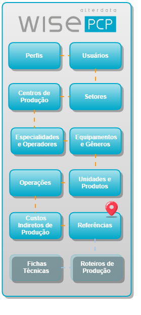 cadastros referências