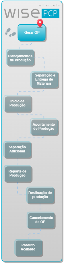 Produção Gerar Ordem de OP
