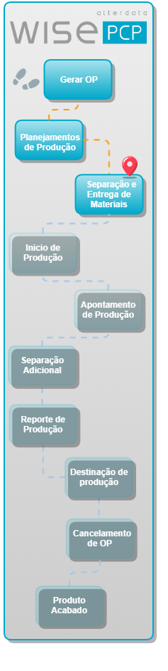 Wise PCP Separação e  Entrega de Materiais